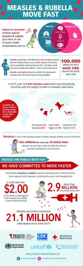 Measles vaccine infographic courtesy of cdc.org. 
