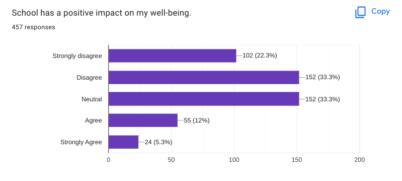 Student Mental Health: An Inside Perspective